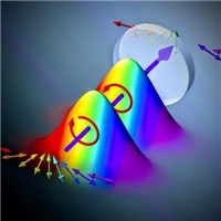Researchers Develop New High-Speed Method for Spectroscopic Measurements