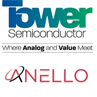 Tower Semiconductor and Anello Photonics Collaborate for New Low-Loss Silicon Optical Waveguide Technology