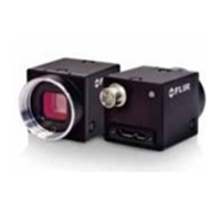 Scientific & Industrial Camera