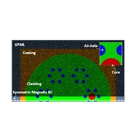 Optical Design Software